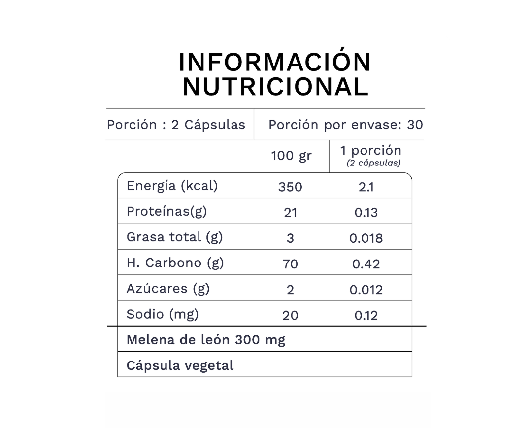 Pack Melena de León - Cápsulas y Gotas