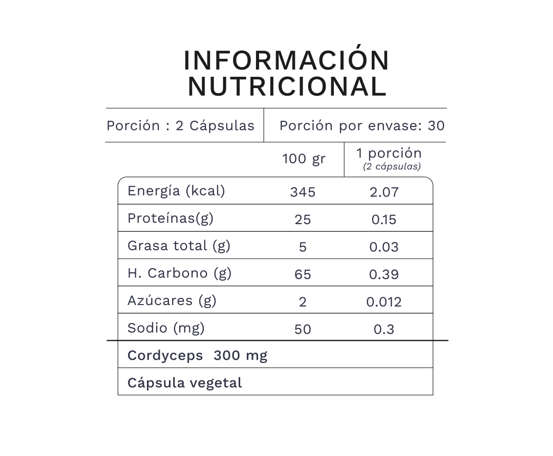 Pack Cordyceps - Cápsulas y Gotas