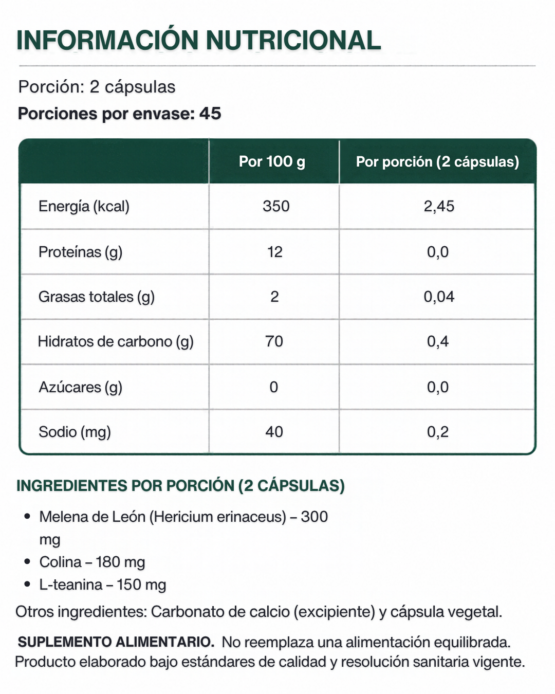 Melena de León Masbien Información nutricional