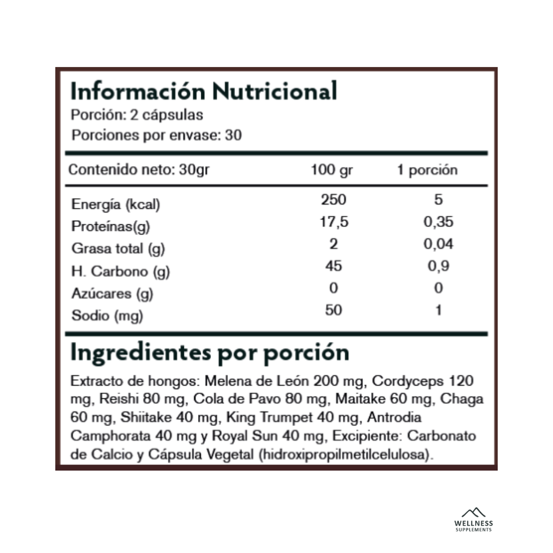 Mix Fungi - Wellness Supplements