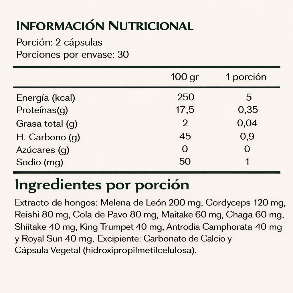 Mix Fungi - Wellness Supplements