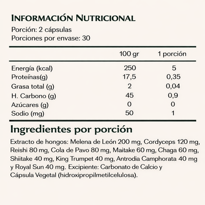 Mix Fungi - Wellness Supplements